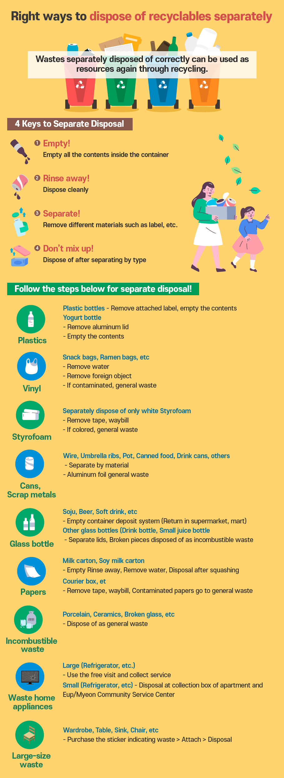 Ways to dispose of recyclables separately
