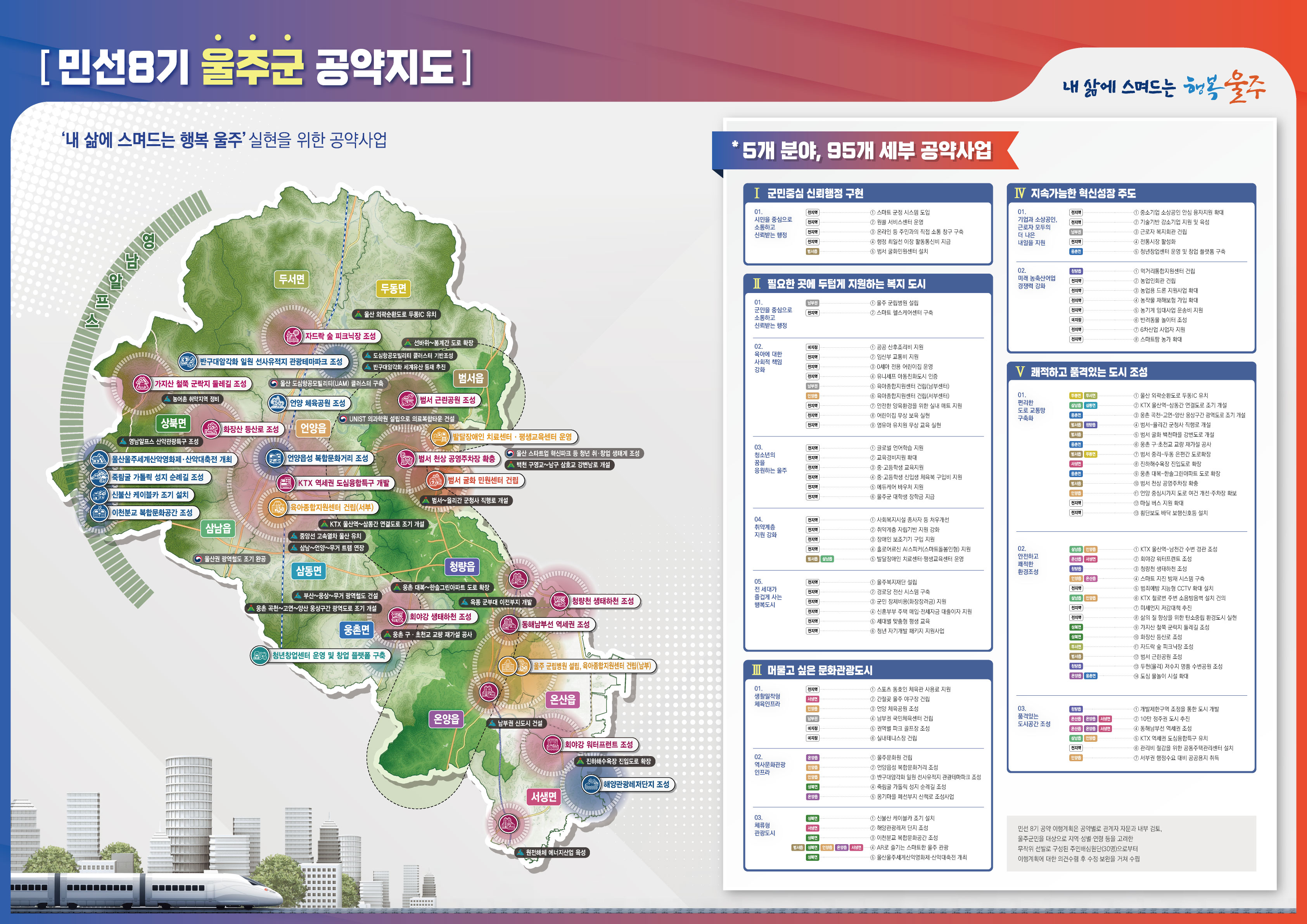 울주군 공약지도(자체)2