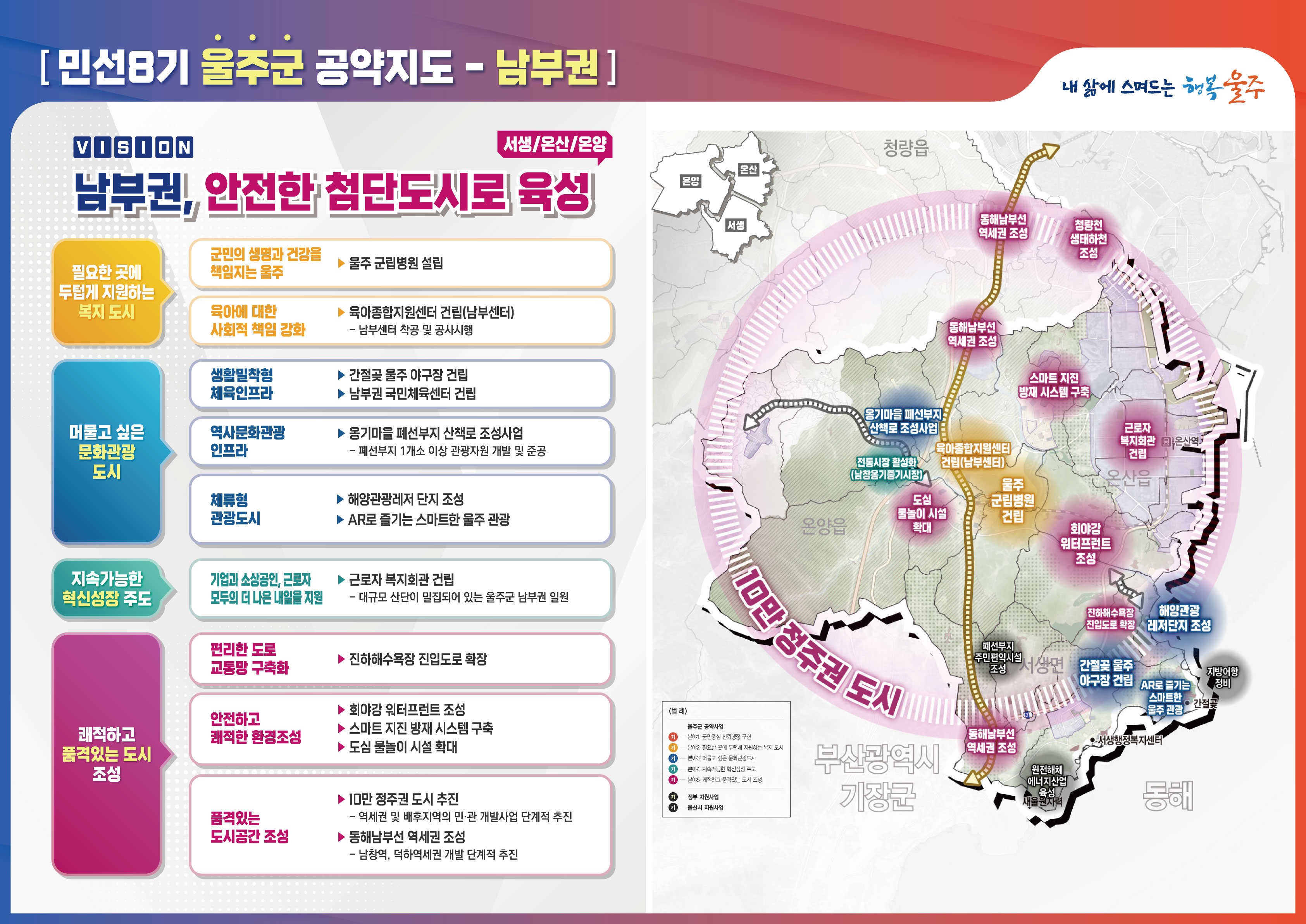 울주군(남부권)공약지도
