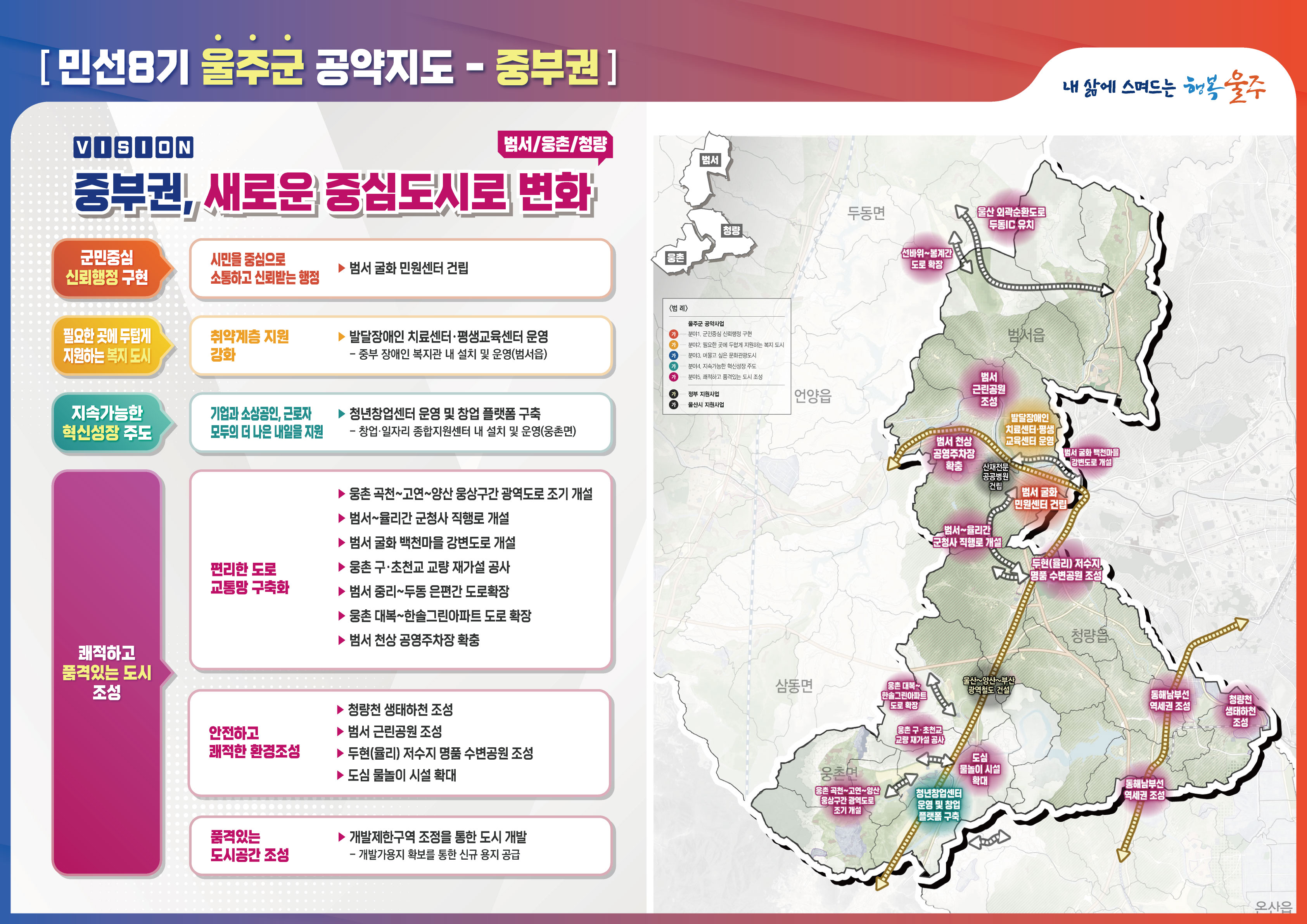 울주군(중부권)공약지도