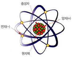 원자구조
