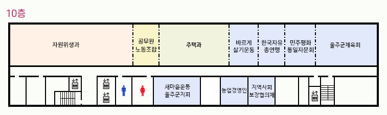 10층-자원위생과, 주택과, 공무원노동조합, 공무직노조사무실, 유관기관(울주군체육회, 민주평화통일자문회의, 한국자유총연맹, 바르게살기운동협의회, 새마을운동울주군지회, 지역사회보장협의체, 농업경영인연합회)