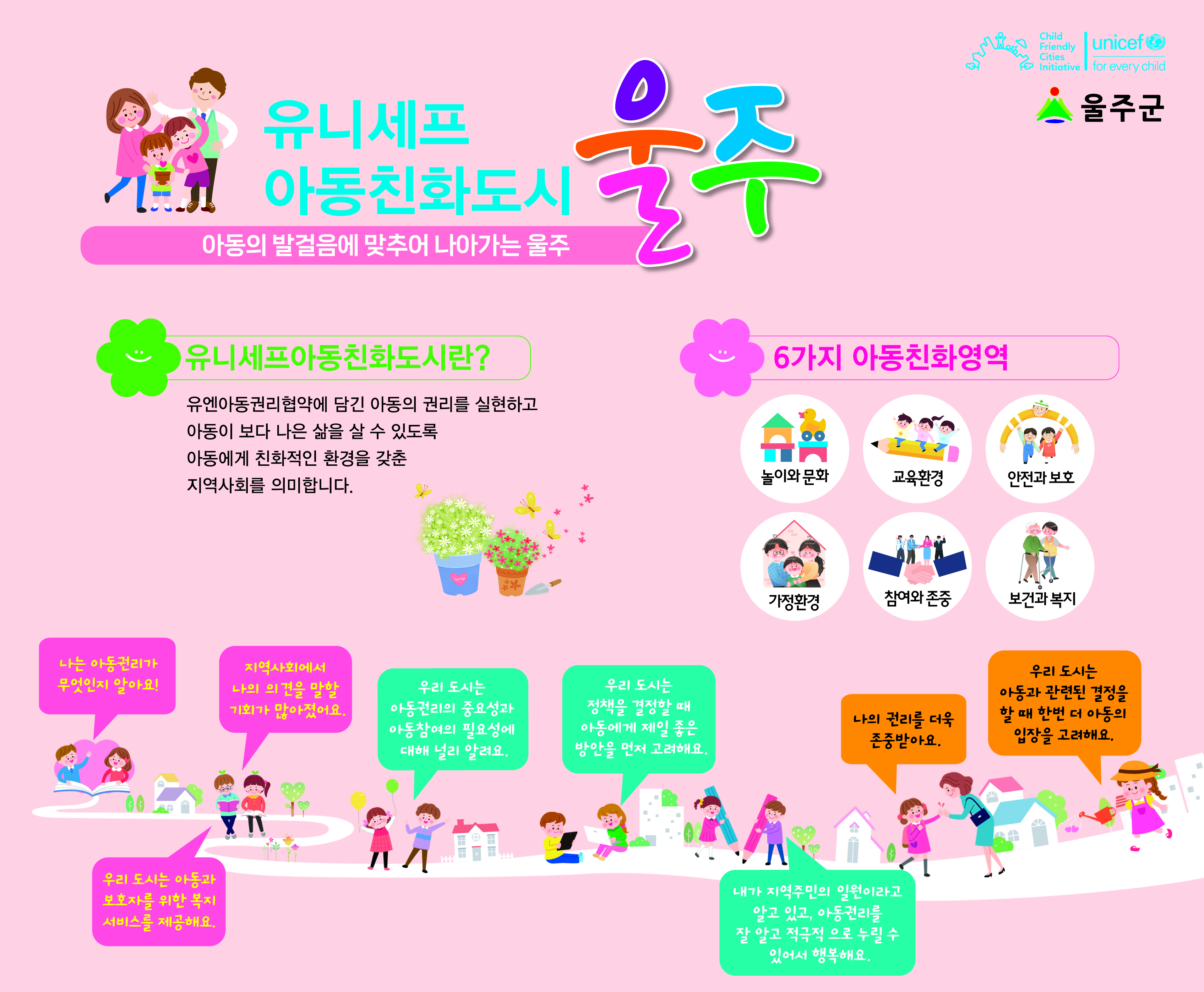 울주군이 아동친화도시 조성을 추진합니다.