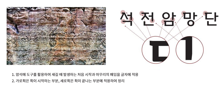 1. 암석에 도구를 활용하여 새길 때 발생하는 처음 시작과 마무리의 패임을 글자에 적용 2. 가로획은 획이 시작하는 부분, 세로획은 획이 끝나는 부분에 적용하여 정리