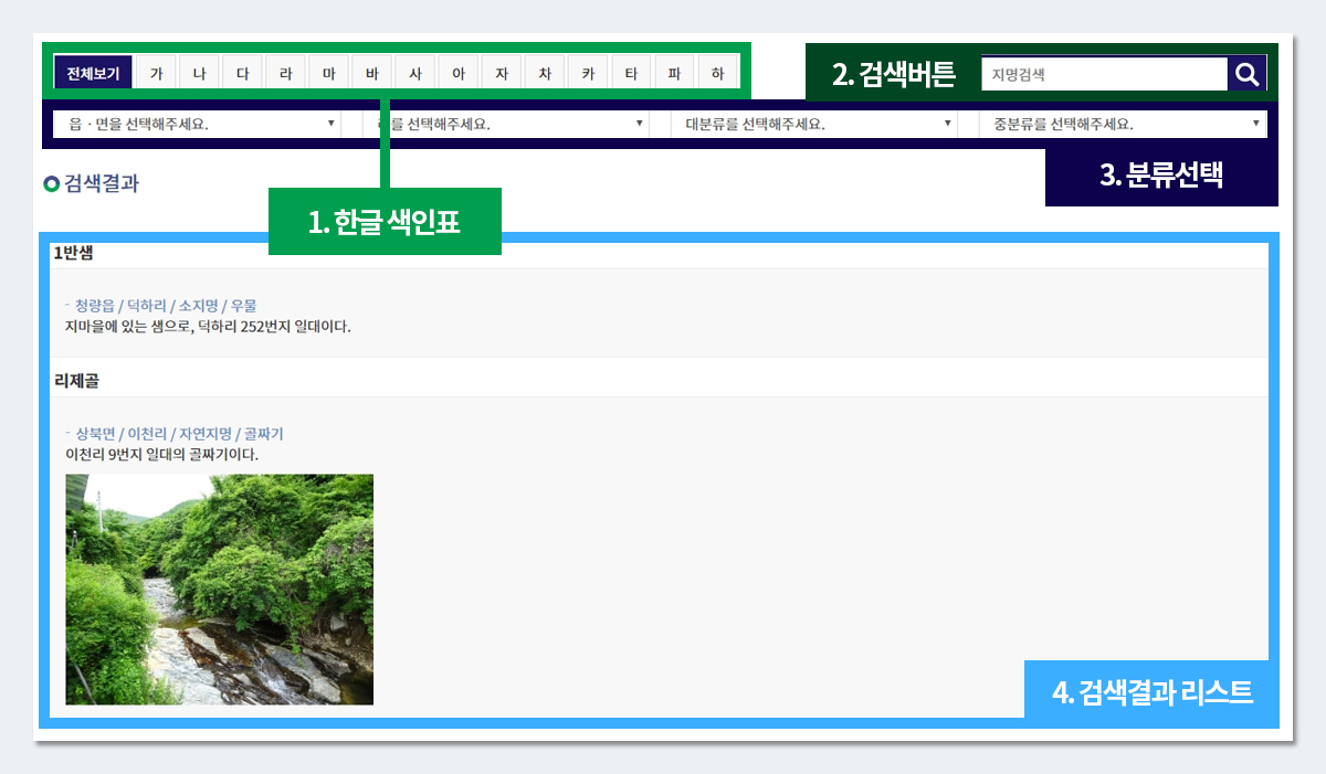 1.한글 색인표, 2. 검색버튼, 3.분류선택, 4. 검색결과 리스트